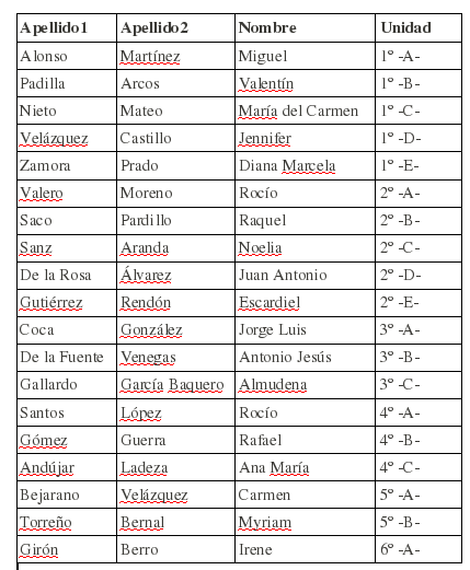listado de tutores